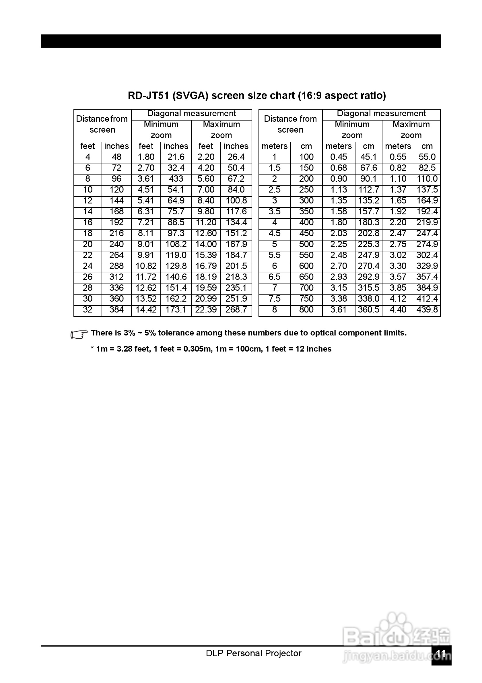LG JT51影机说明书:[2]