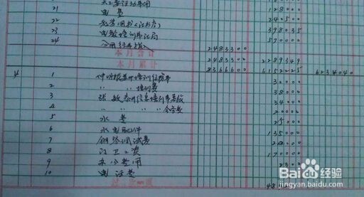 初创企业管理分享-建账