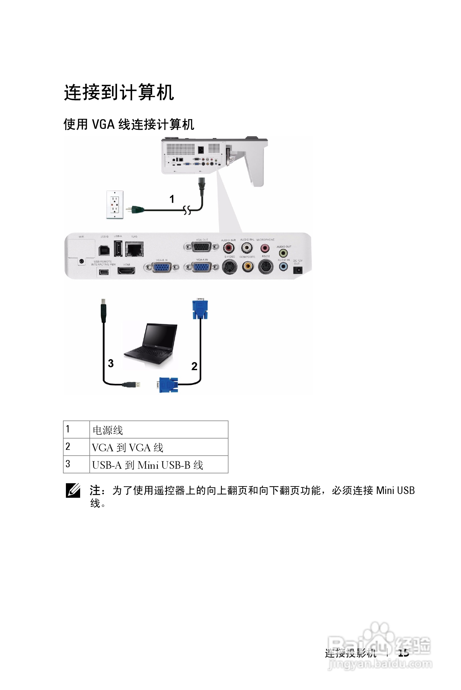 DELL S500WI投影机说明书:[2]