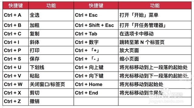 用Windows这么久，你不知道这些快捷键