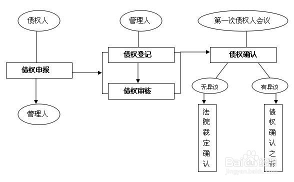 装修公司宣布破产怎么办