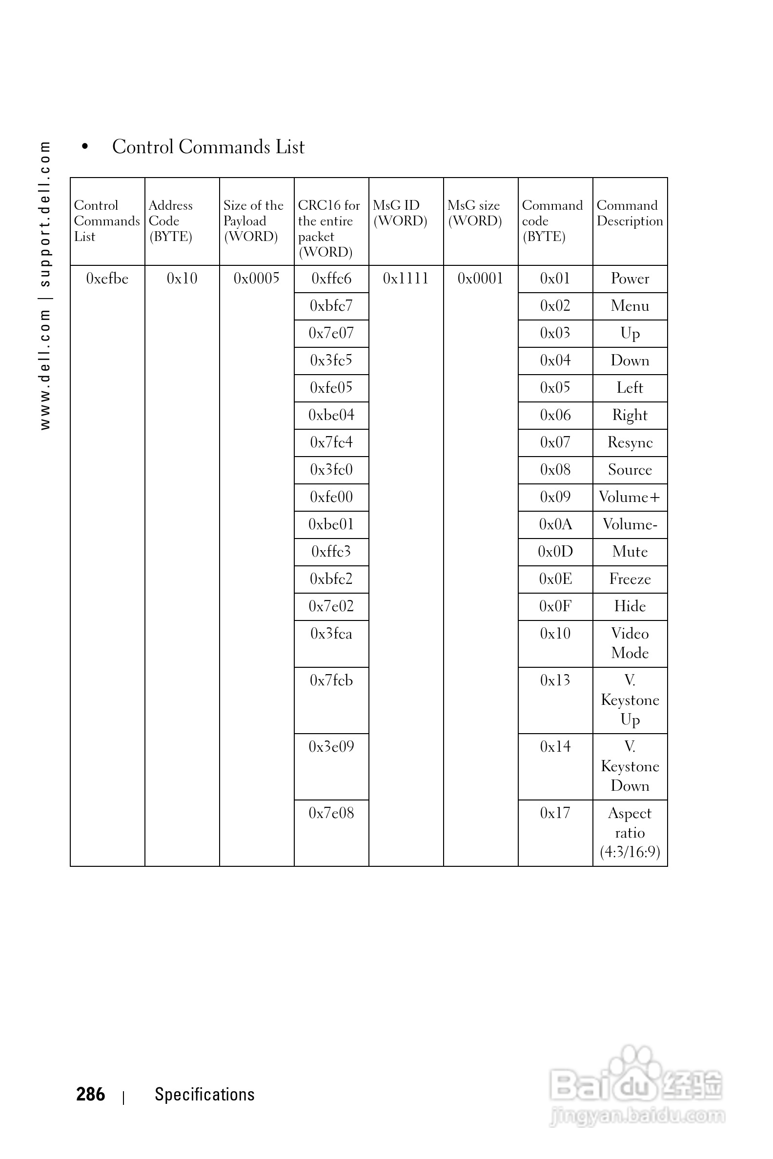 DELL Dell 1100MP Projector投影机说明书:[29]