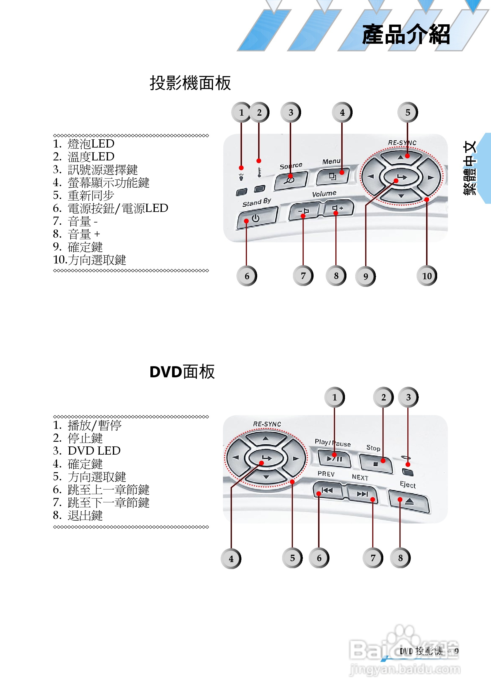 奥图码 U2投影机说明书:[2]