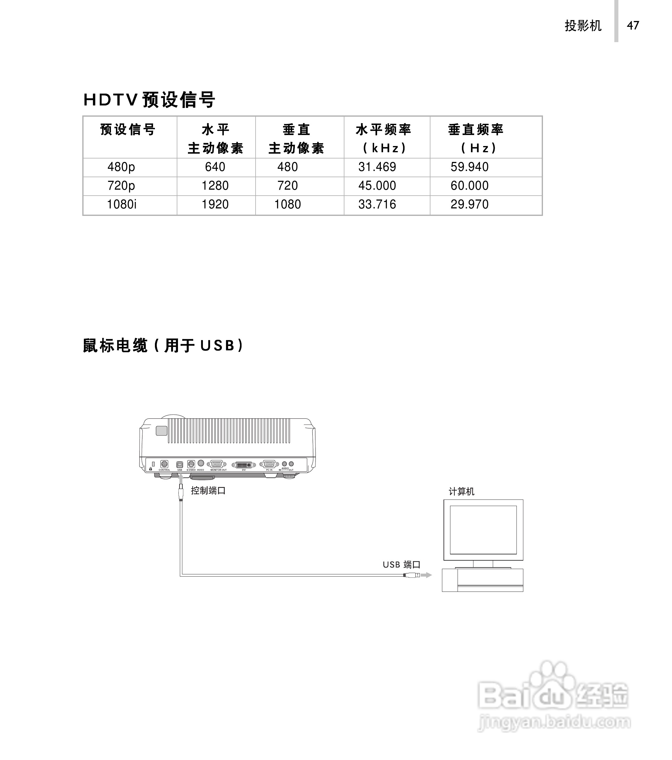 丽讯Vivitek D520P投影机说明书:[5]