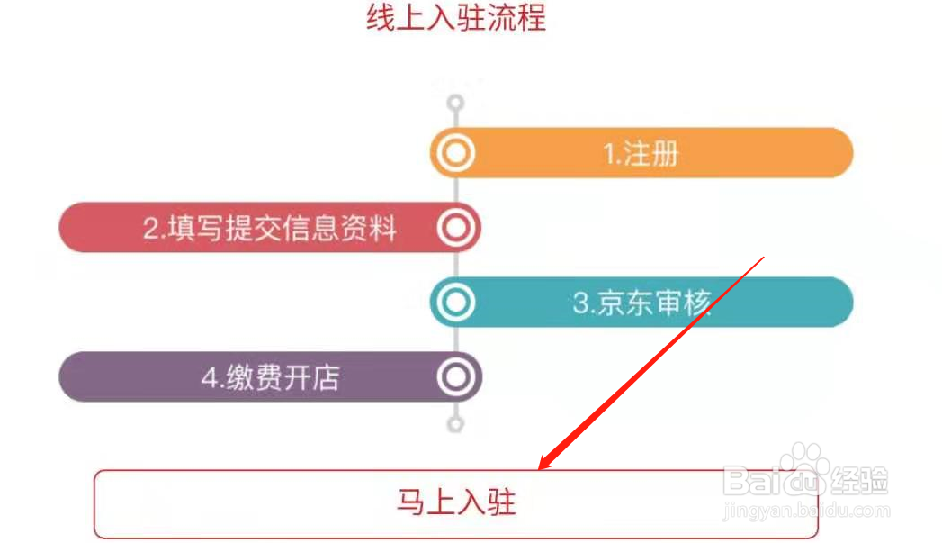 怎么在京东上开店
