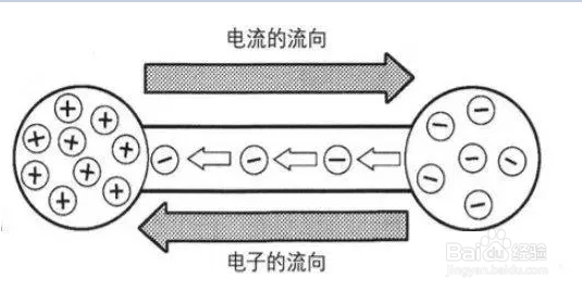 电流在电路中是怎样流动的