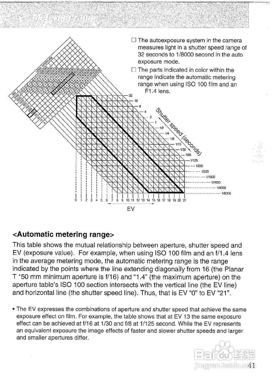 CONTAX N1数码相机说明书:[5]