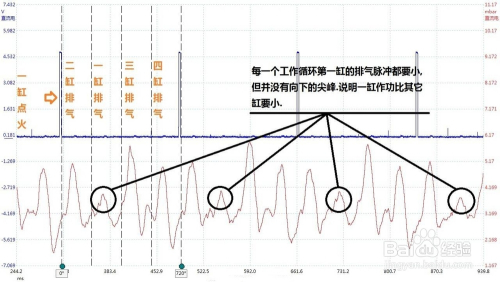 16年威朗怠速抖动加速无力故障排除