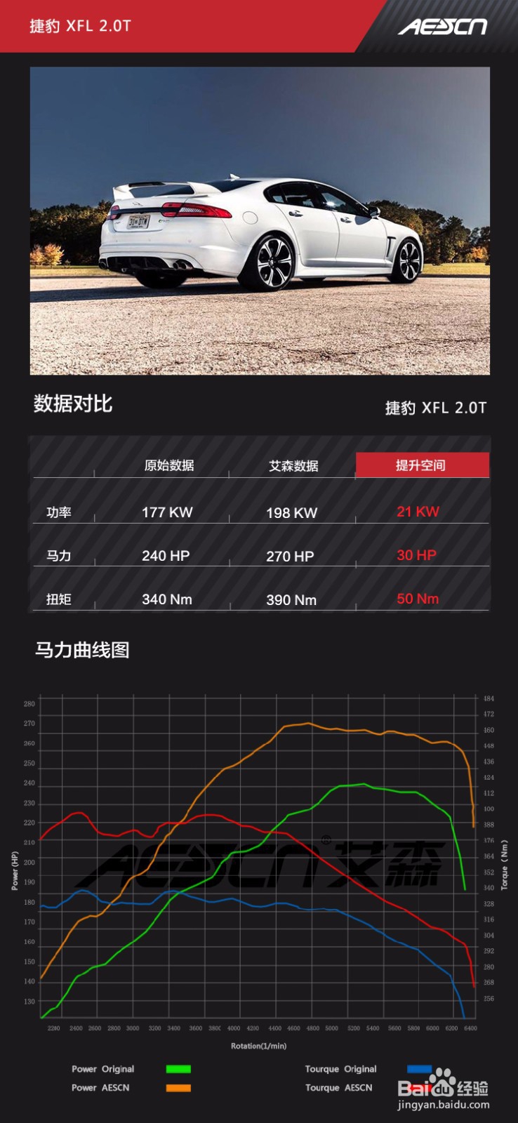 捷豹XFL 2.0T刷ECU升级方案
