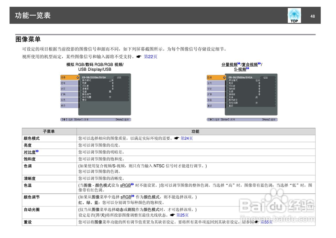爱普生EB-S7投影仪使用说明书:[5]