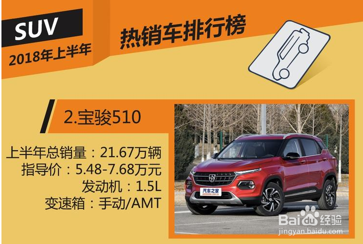 如何识别宝骏车型