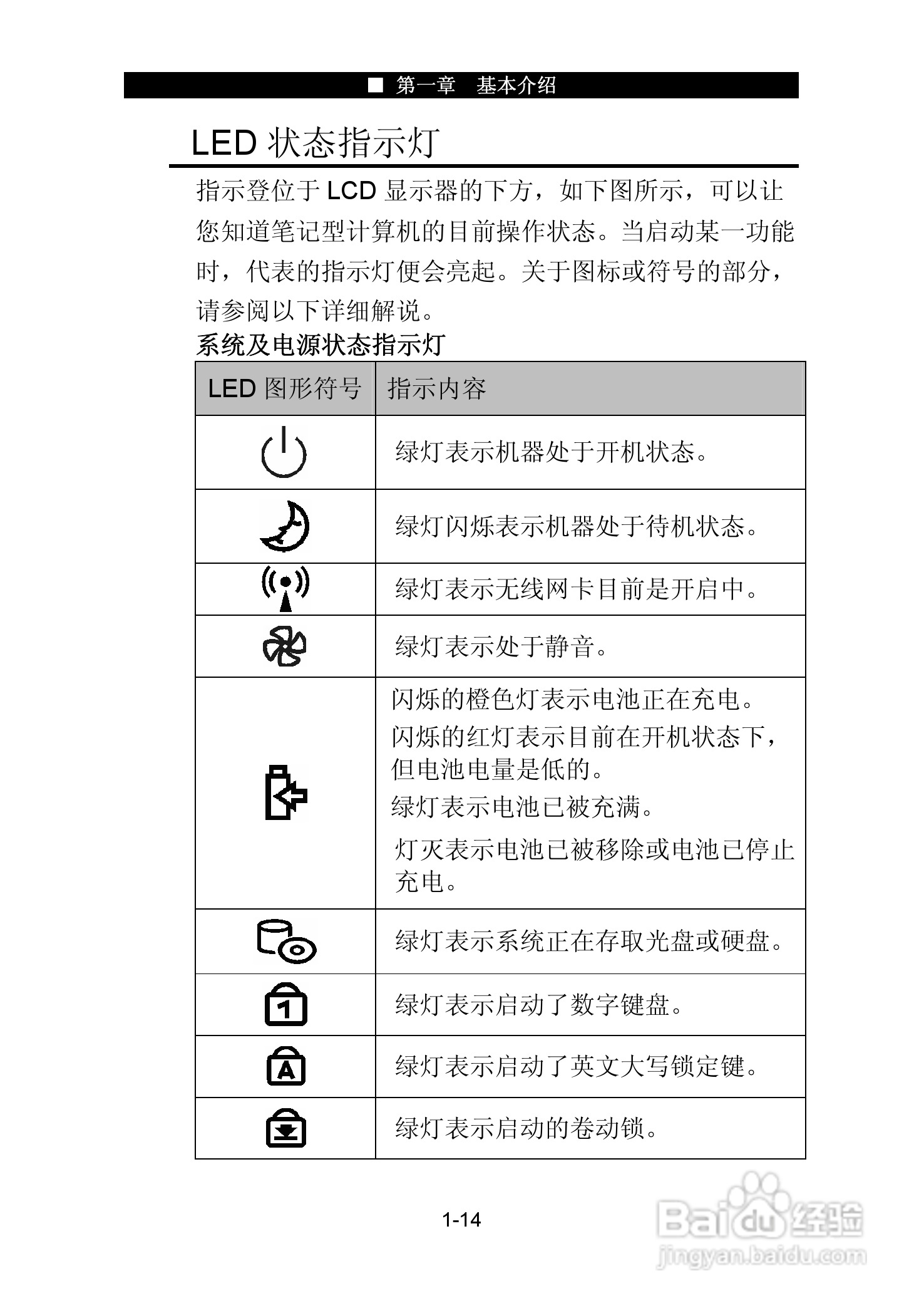神舟承运W726E笔记本电脑使用说明书:[3]