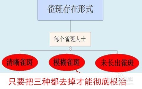 黑雀子怎么形成的/怎样去除黑雀(悄)子好方法