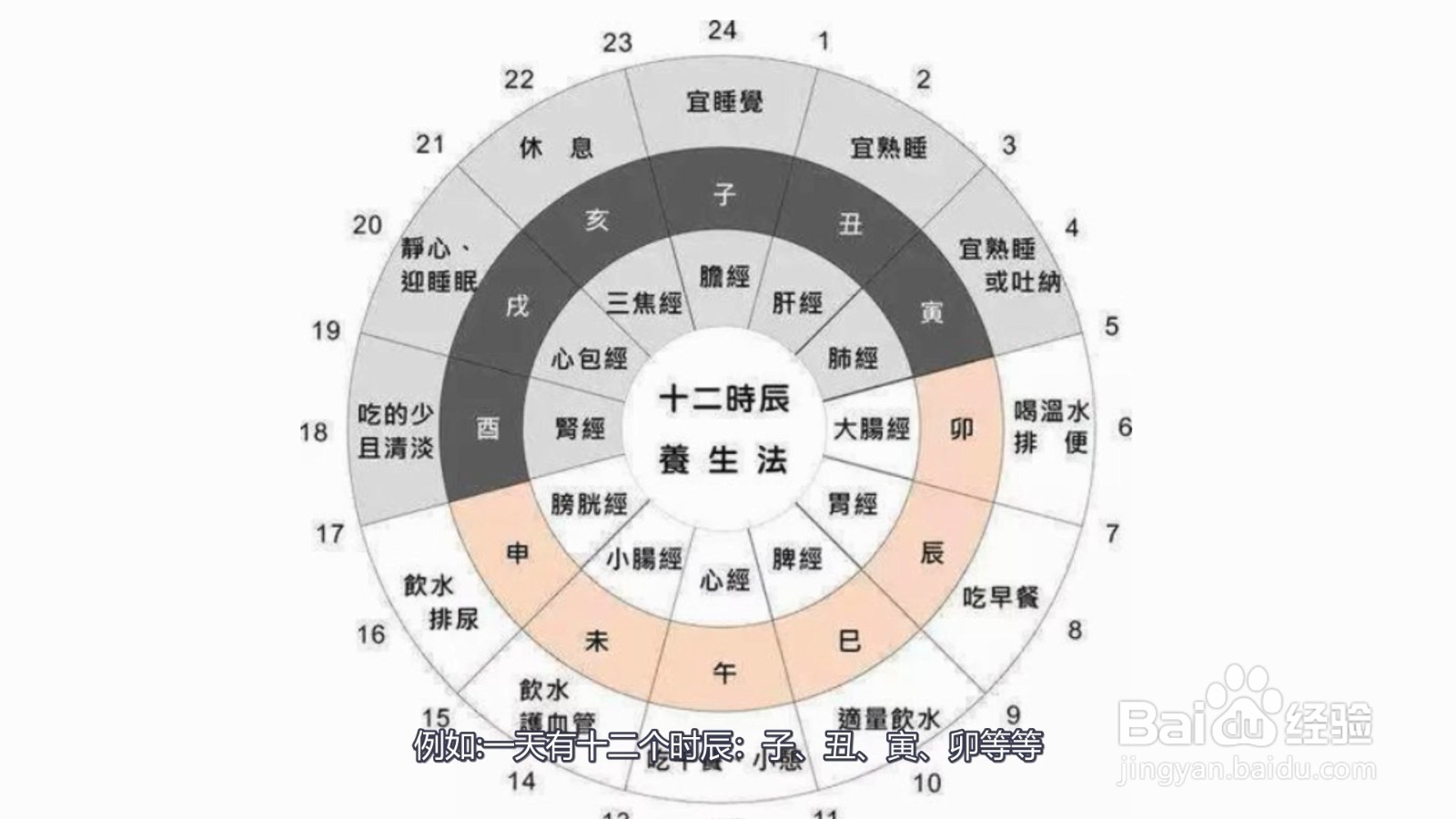 冒号的作用