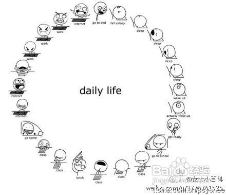 初创企业思考题--商业模式