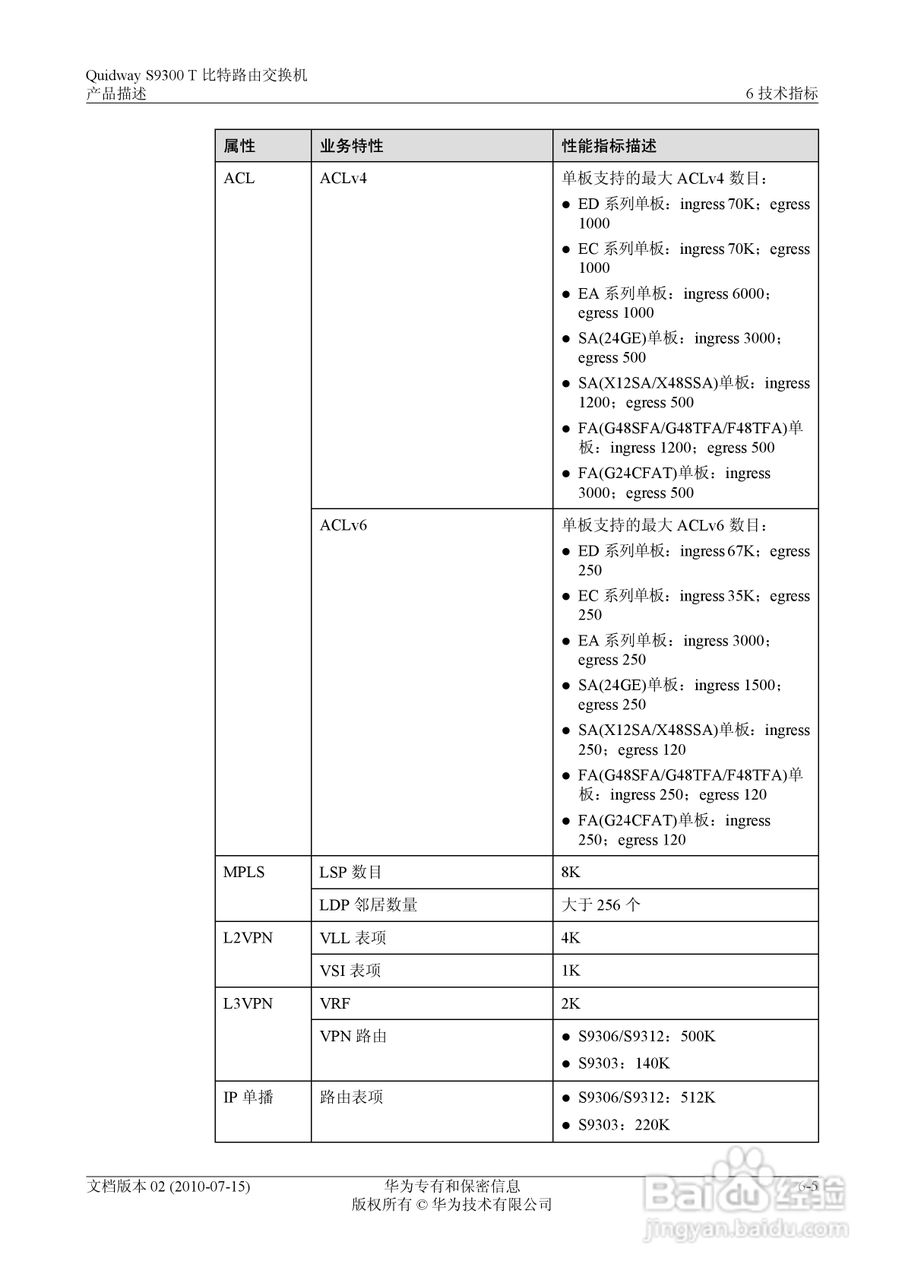华为 Quidway S9300 T 比特路由交换机V100R003C00说:[10]