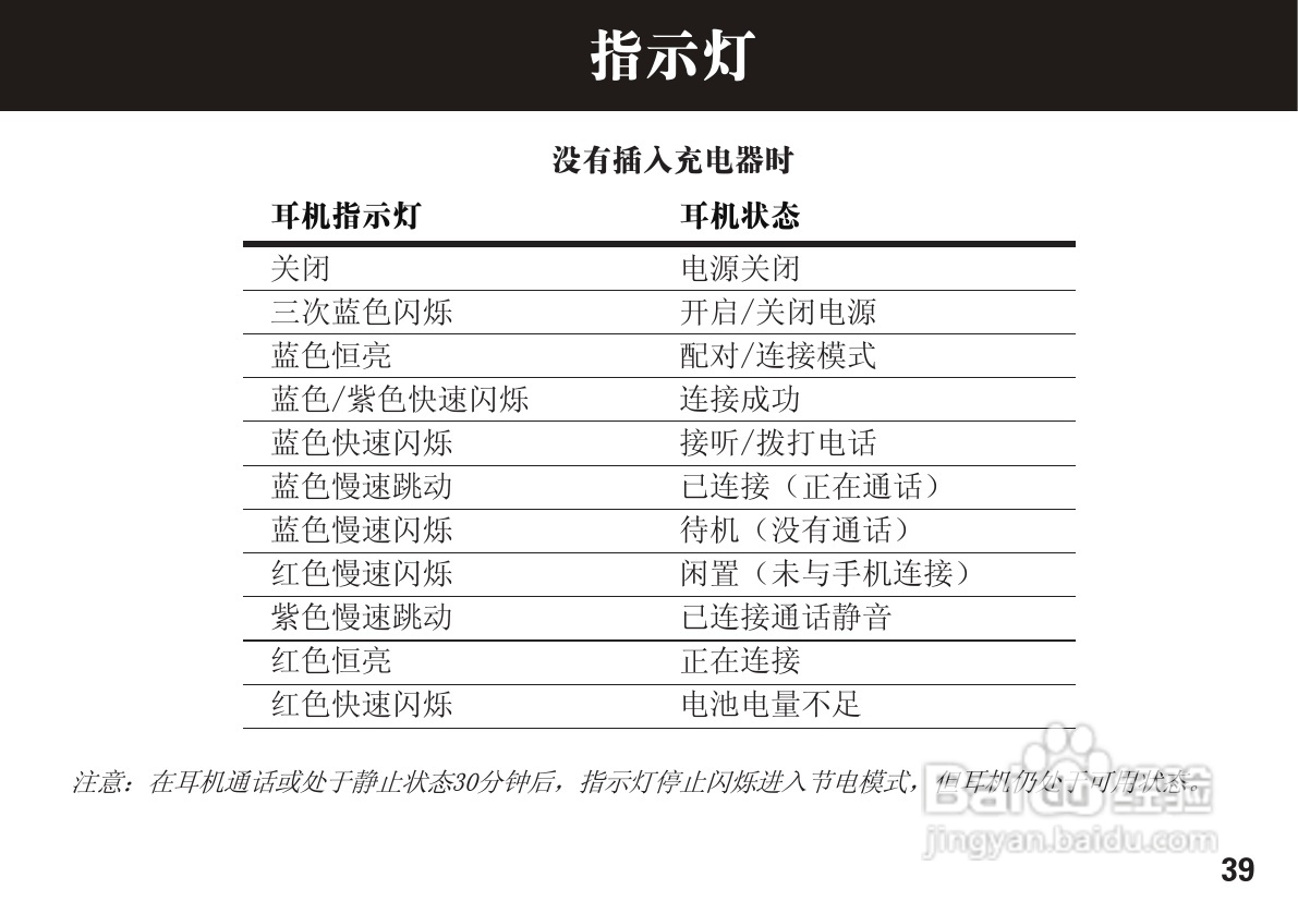 摩托罗拉H390蓝牙耳机使用说明书:[4]