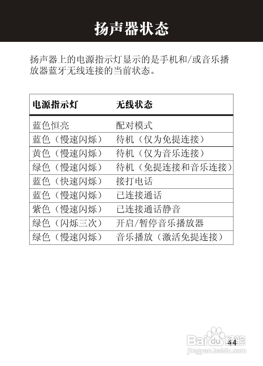 摩托罗拉EQ5蓝牙扬声器使用说明书:[5]