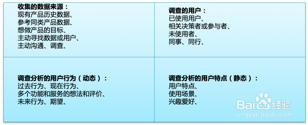 如何做好一个网站项目的互联网调研