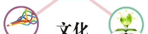 如何强化合规文化的概念