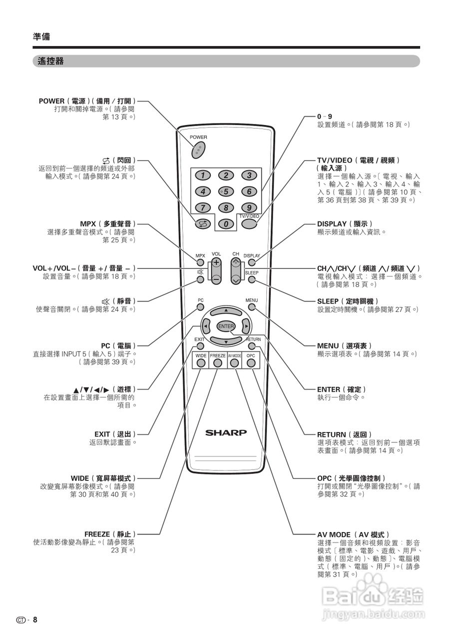 声宝LC-37Z33H型液晶电视机说明书:[1]