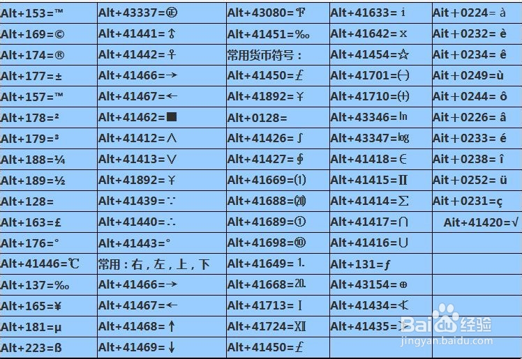 在excel输入特殊符号的方法