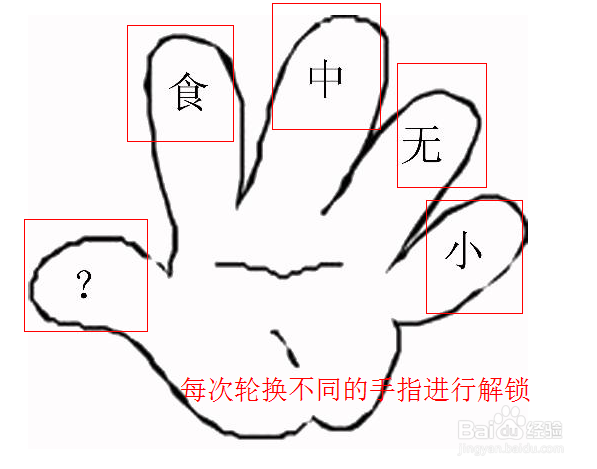 如何提高iPhone5s指纹识别的灵敏度和识别度