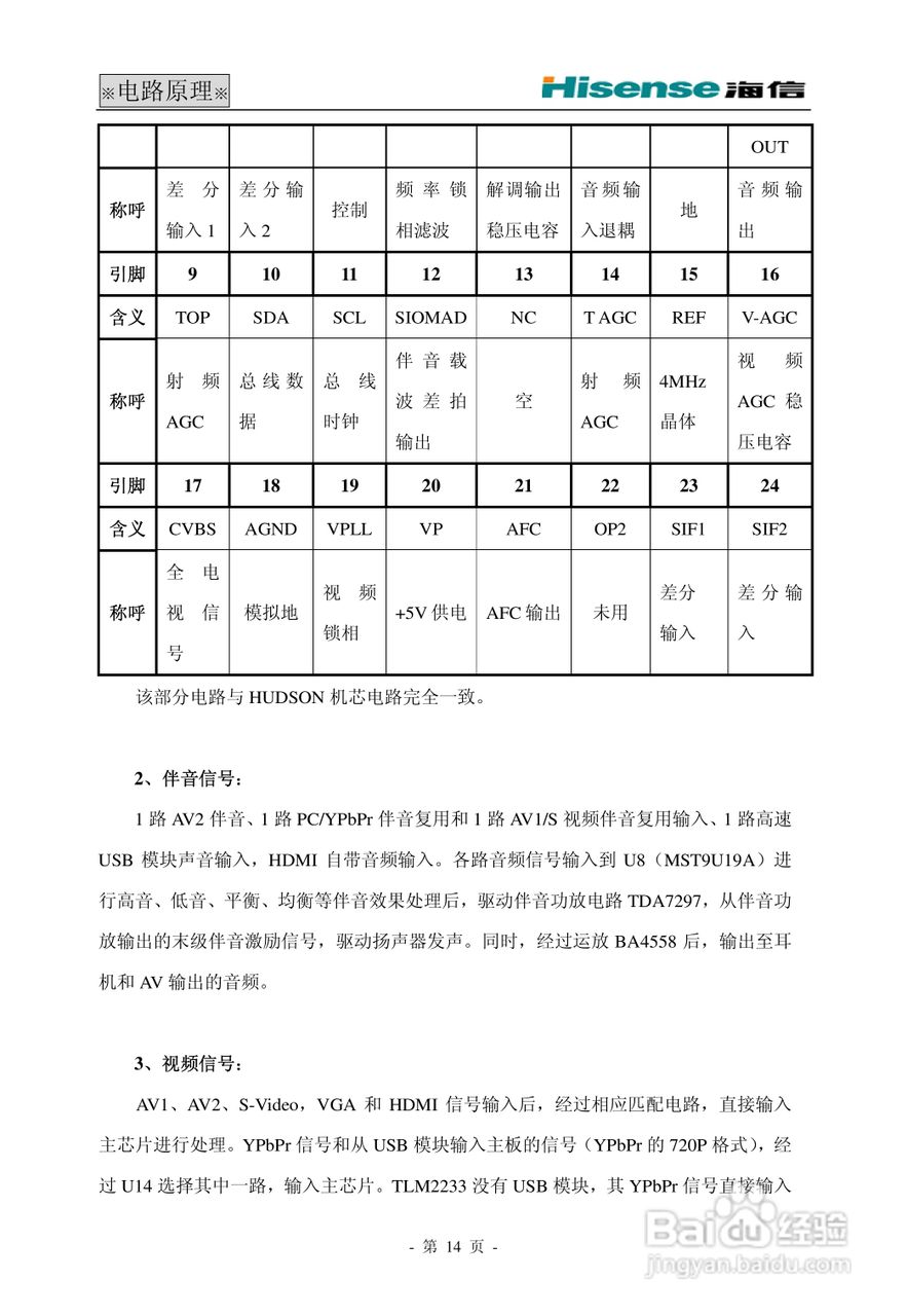 海信HDP29R68电视使用说明书:[2]