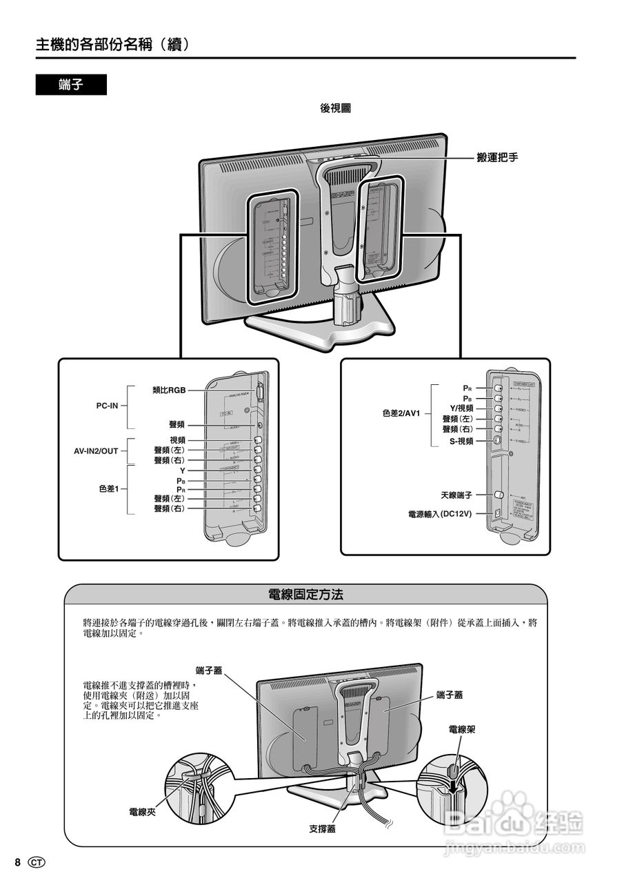声宝LC-20B6H型液晶电视机说明书:[1]