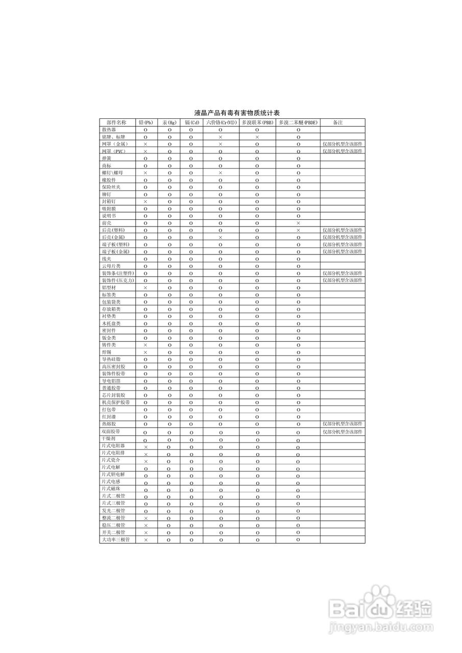 海信LED23K310液晶彩电使用说明书:[4]