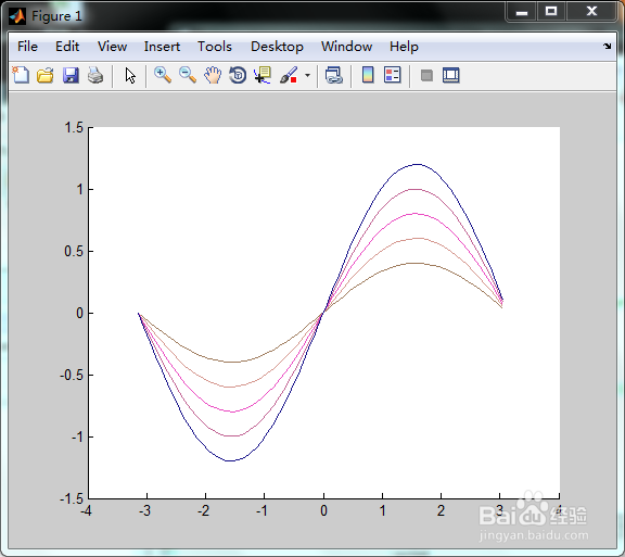 MATLAB中循环画直线,并随机改变线条颜色