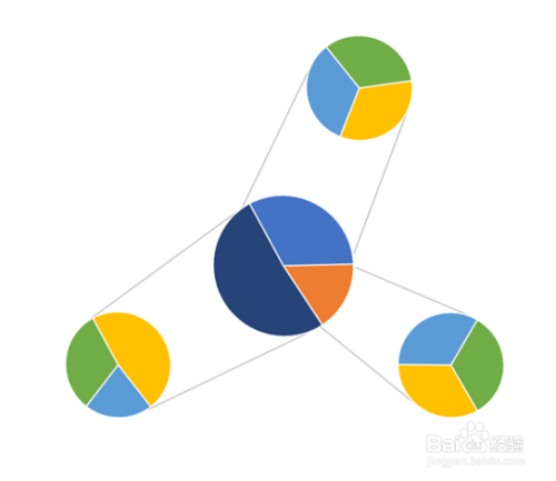 Ææ ·å¶ä½å¤ç»´å¤åé¥¼å¾ Ç¾åº¦ç»éª