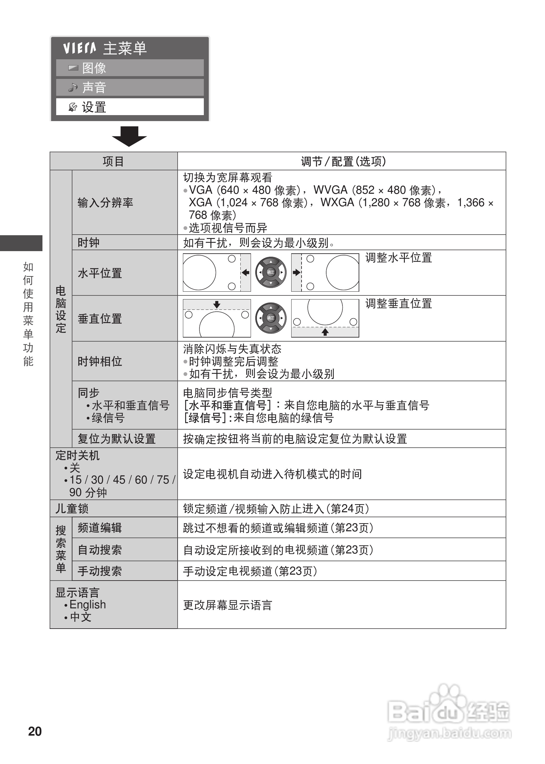 松下TH-L32CH3C等离子彩电使用说明书:[2]