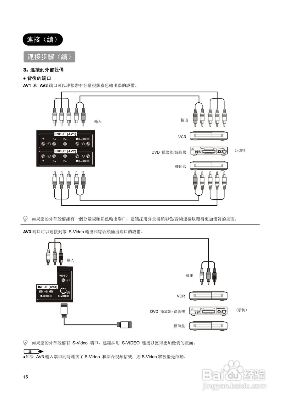 日立牌L32A01A型等离子电视机使用说明书:[2]