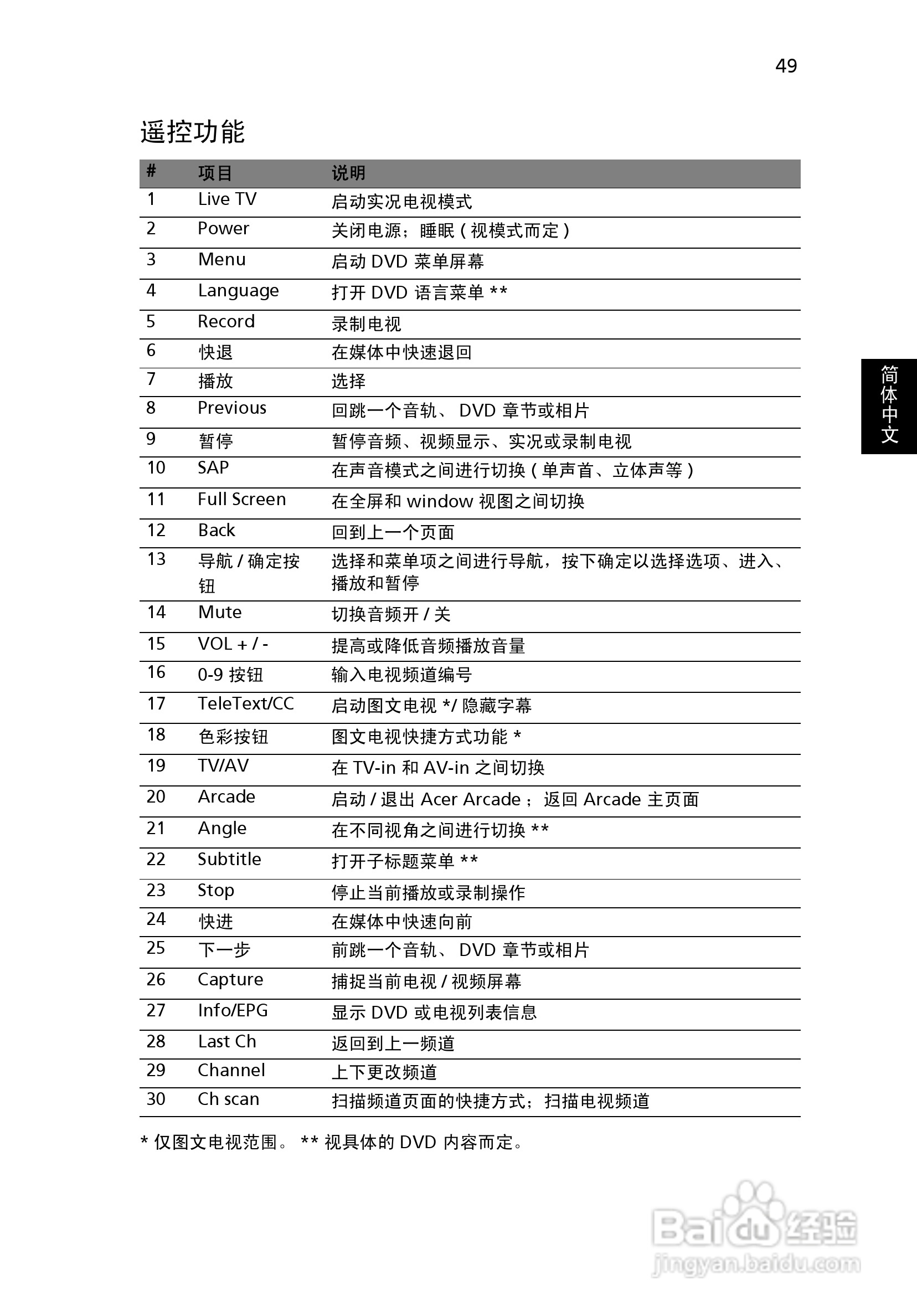 ACER宏基Aspire 3690笔记本说明书:[7]