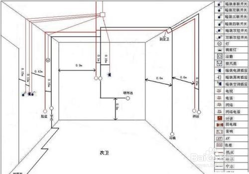 家装装修的流程