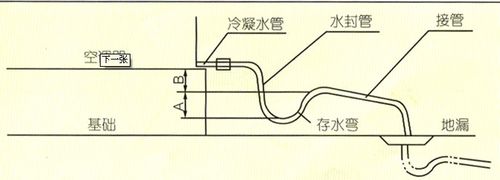 空调柜机的排水管图解图片