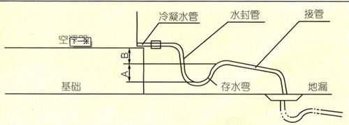 空调漏水故障及维修方法(空调清洗价格)