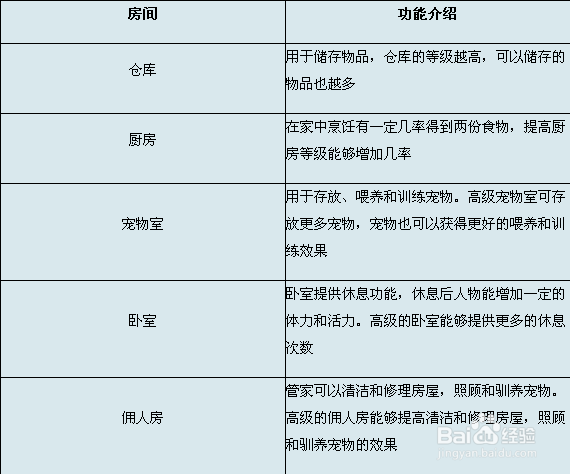 《神武》房屋建造攻略