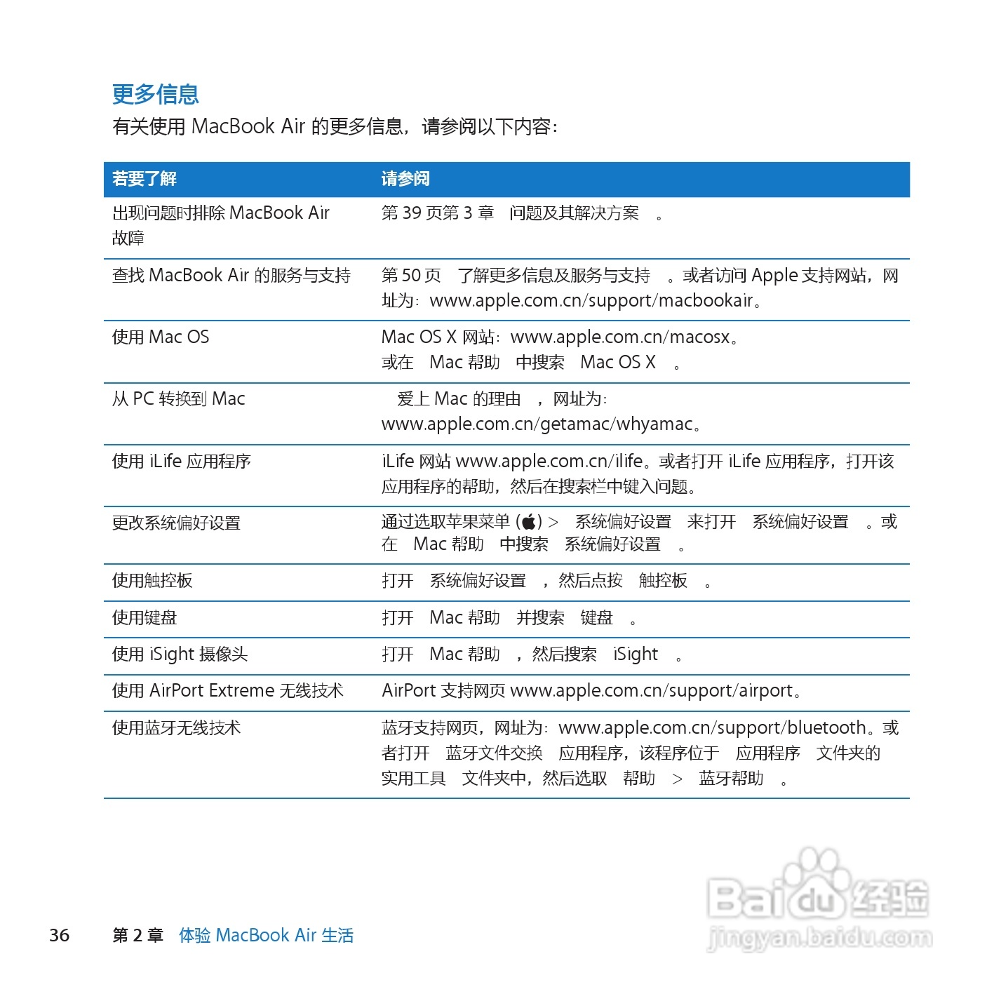 MacBook笔记本电脑 Air(11inch_Late2010)说明书:[4]