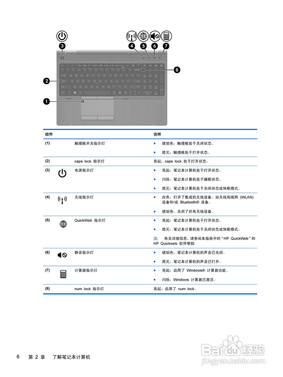 惠普(康柏) HP ProBook 6560b笔记本电脑说明书:[2]