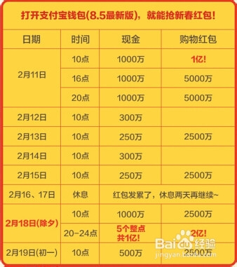 支付宝现金红包怎么抢 如何抢支付宝新春红包