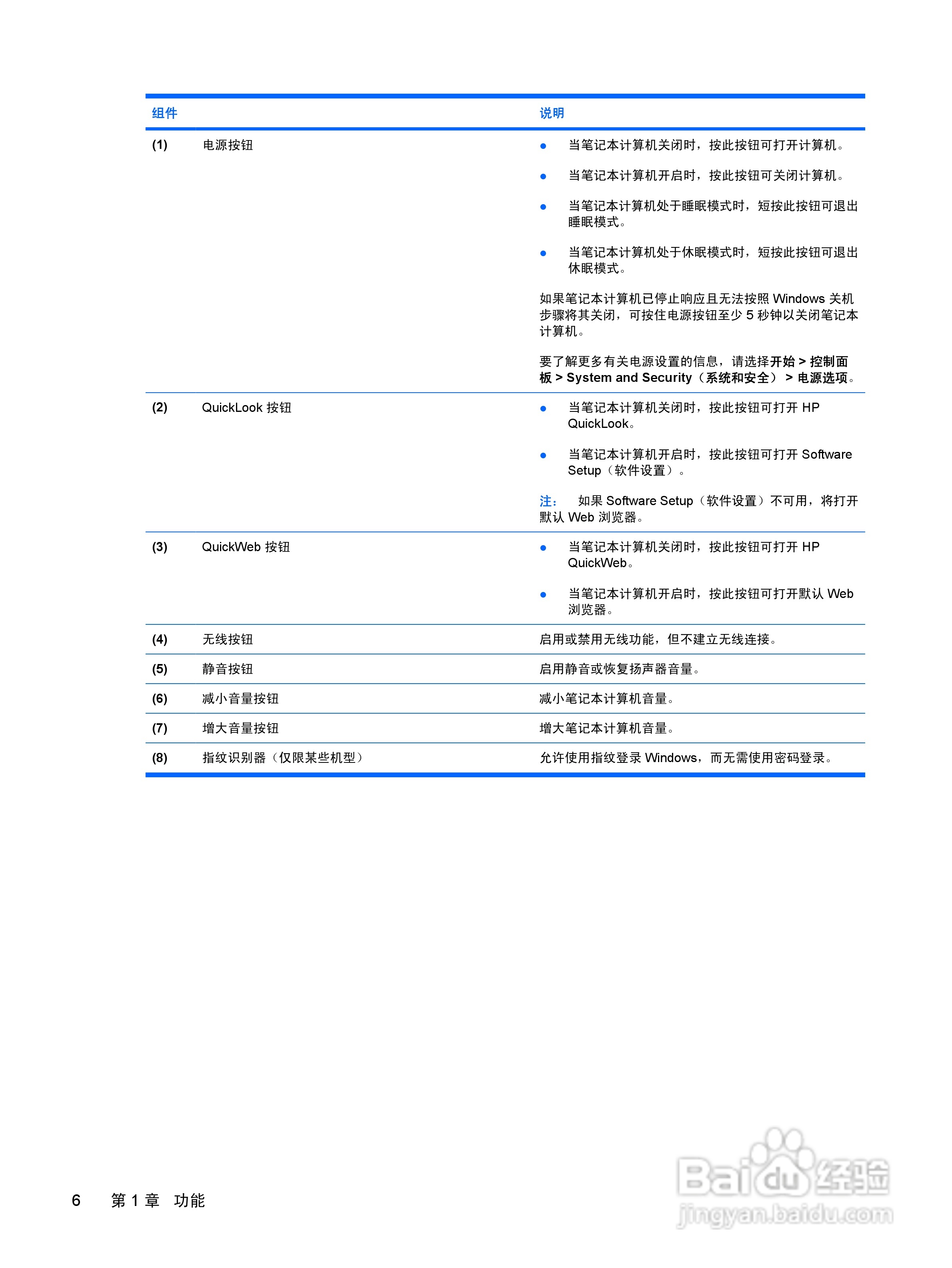 惠普(康柏) HP ProBook 6545b笔记本电脑说明书:[2]