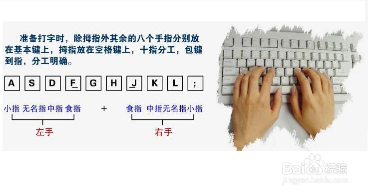 电脑键盘上打字练习指法练习职场人必备!