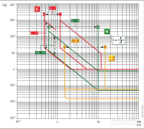 电磁脱扣和电子脱扣区别