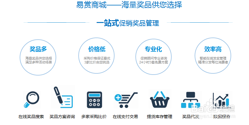 如何做二维码促销