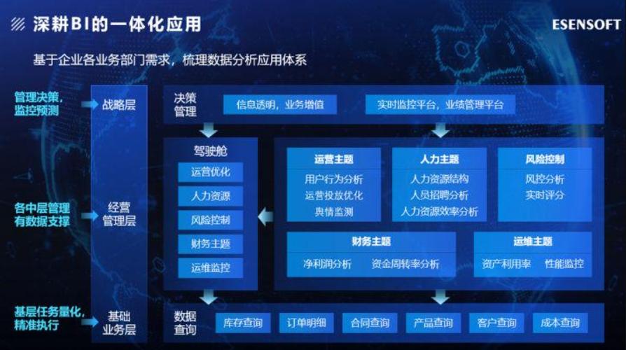 办公室辅助决策有什么特点