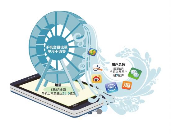 移动流量超出部分怎么算