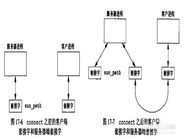 进程间通信的方式