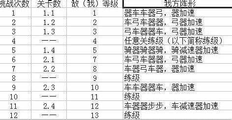 七雄争霸函谷关怎样布阵?函谷关如何通关?